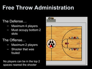 Basketball Powerpoint
