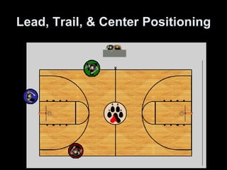 Lead, Trail, & Center Positioning 