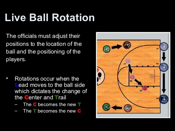 Basketball Powerpoint