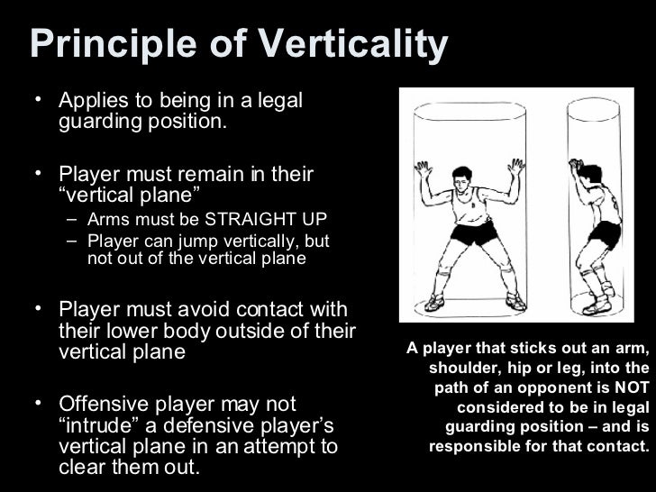 Basketball Powerpoint