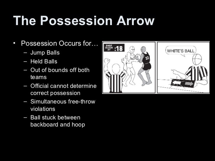 Basketball Powerpoint