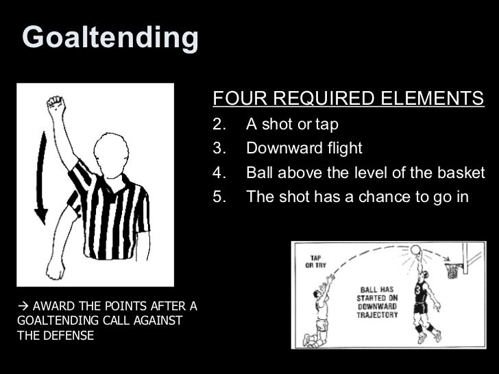 Basketball Powerpoint