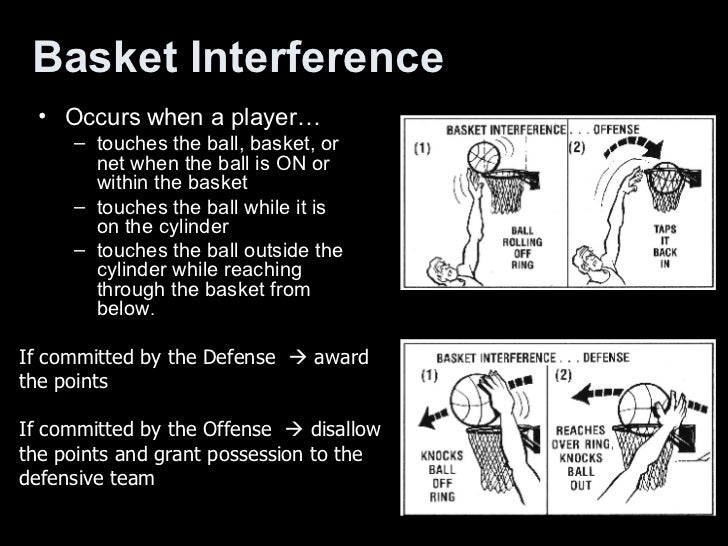 Basketball Powerpoint