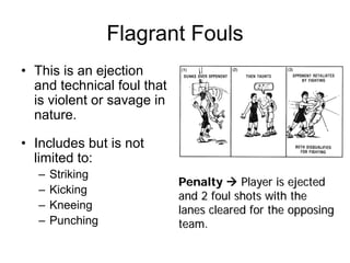 Basketball Training 2006