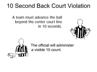 Basketball Training 2006