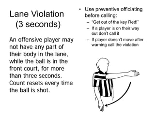 Basketball Training 2006