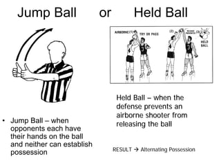 Basketball Training 2006