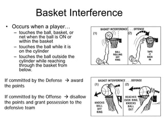 Basketball Training 2006