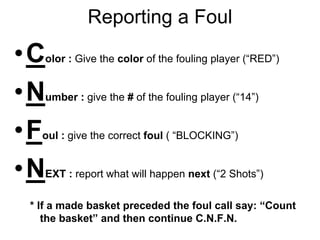 Basketball Training 2006