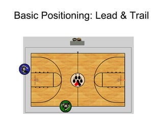 Basketball Training 2006