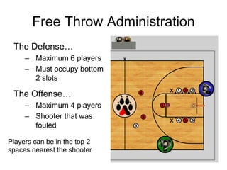 Basketball Training 2006