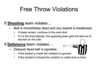 Basketball Training 2006