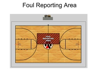 Basketball Training 2006