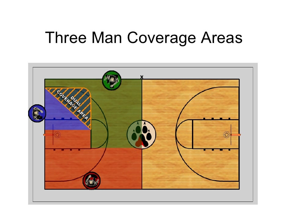 Basketball Training 2006