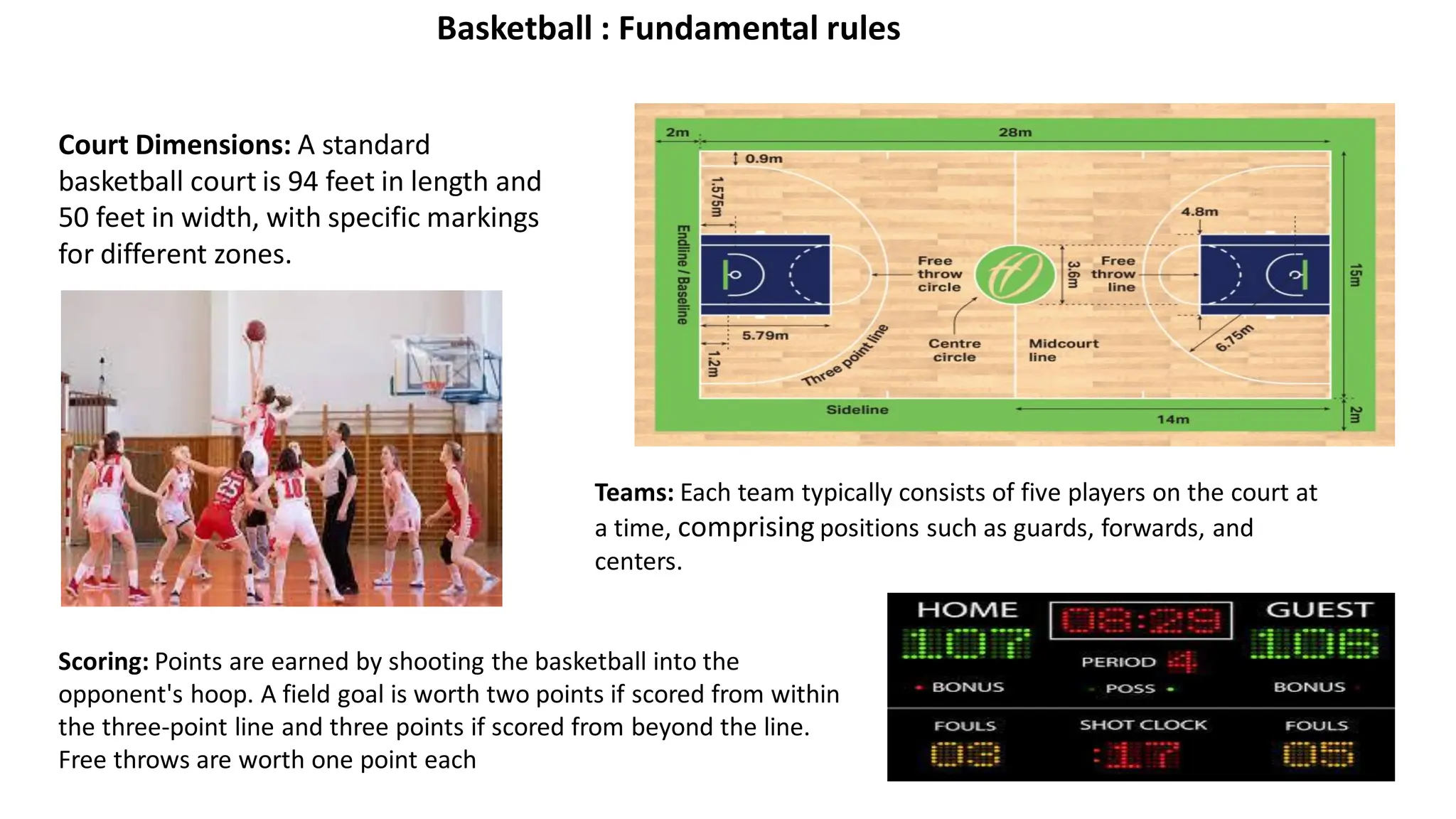 Basketball Fundamentales and all rules.pdf