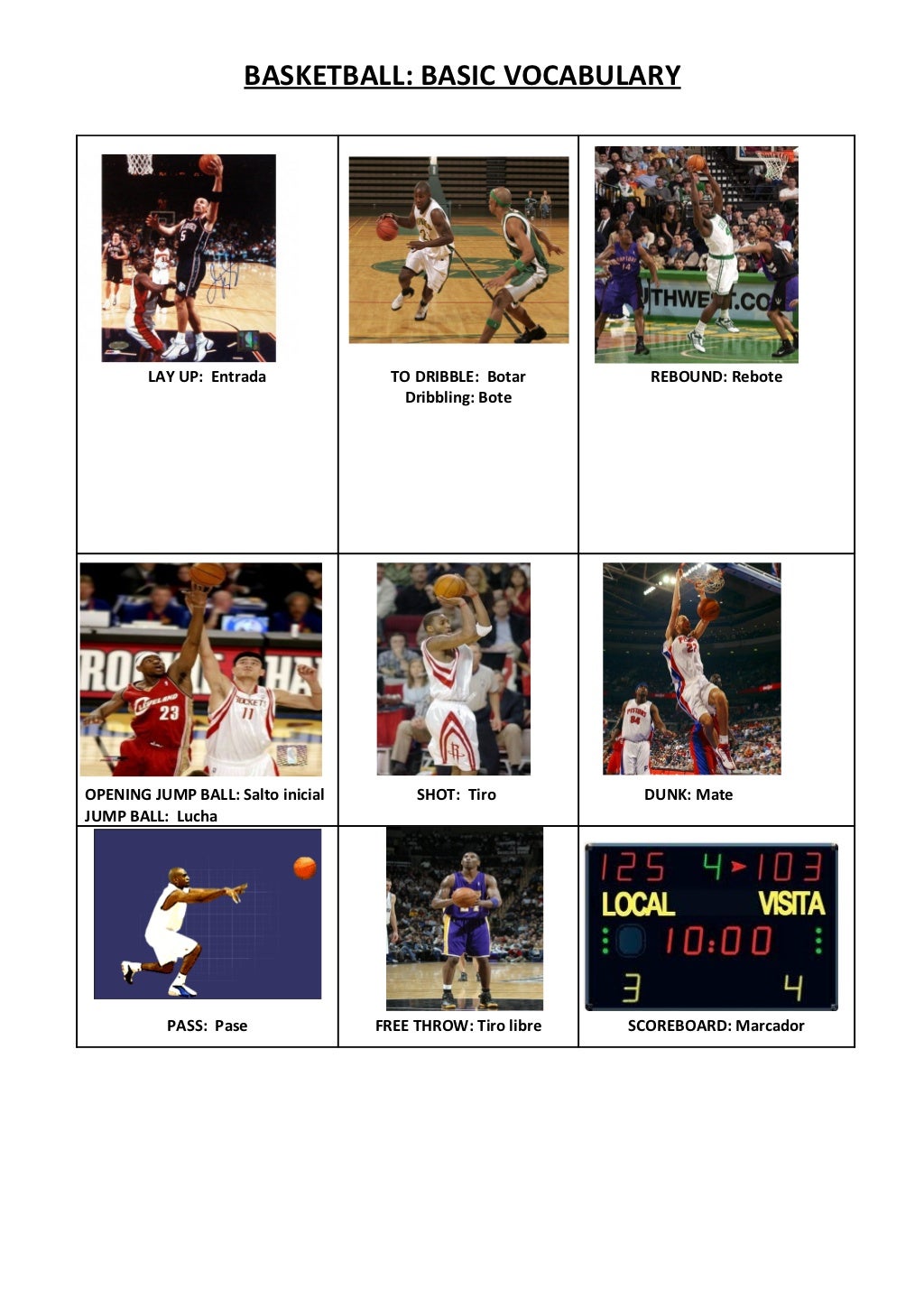 Basketball basic vocabulary 1st eso