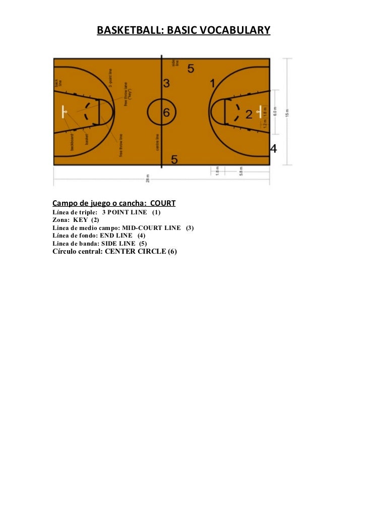 Basketball basic vocabulary 1st eso