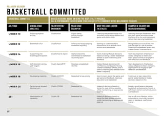 Basketball England Talent Plan 2018 | PPT
