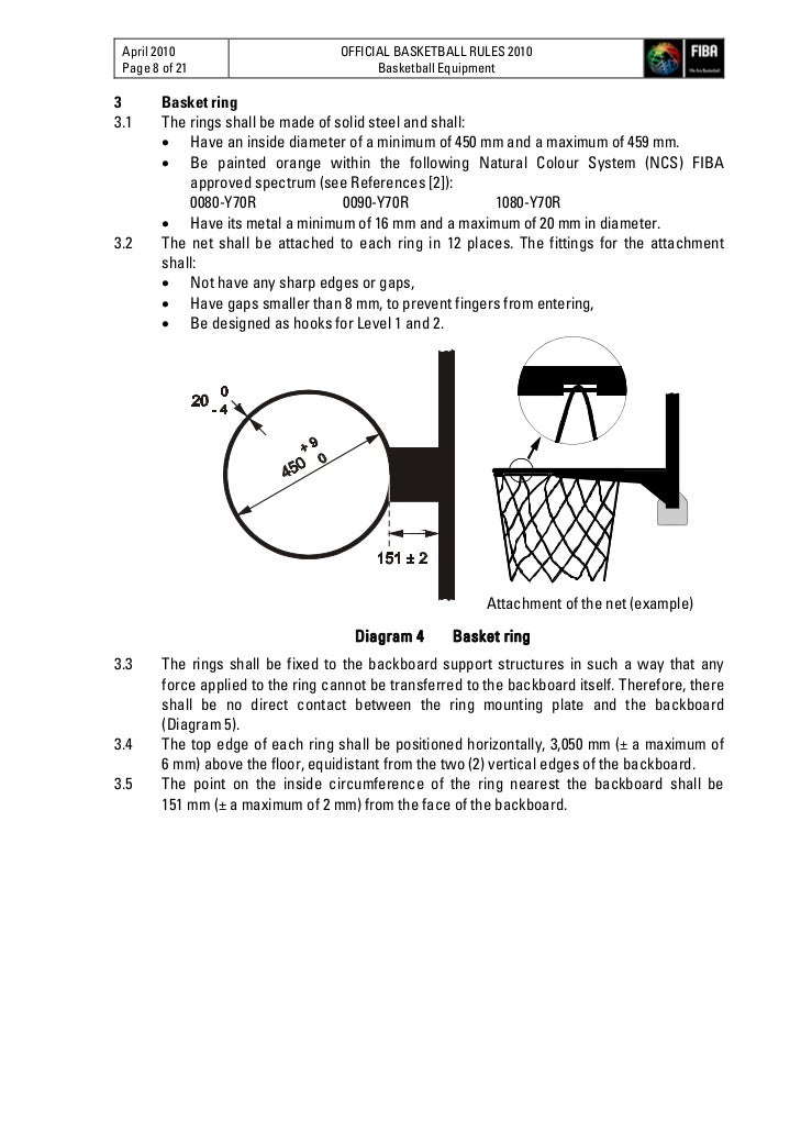 BASKETBALL EQUIPMENT 2010