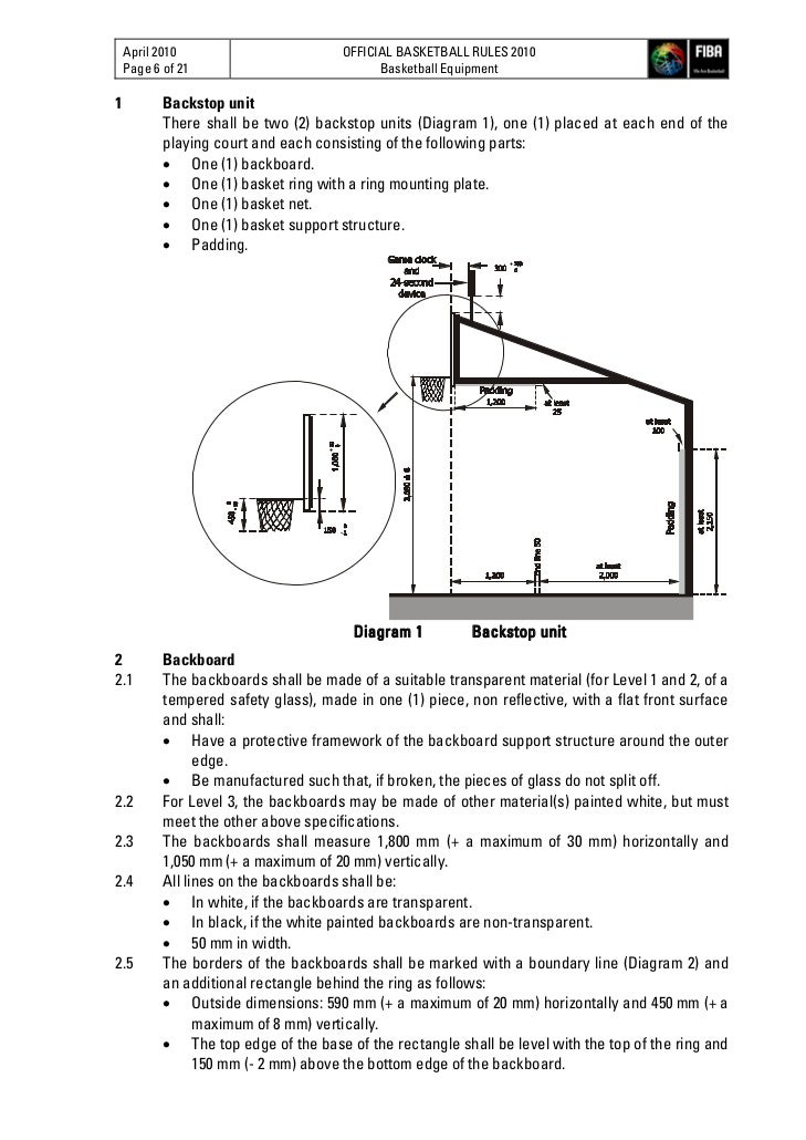 BASKETBALL EQUIPMENT 2010