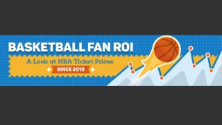 Basketball Fan ROI - A Look at NBA Ticket Prices by Busbud