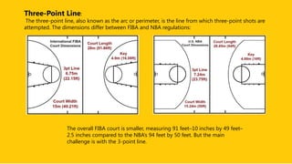basketball in sports and communication ppt | PPTX
