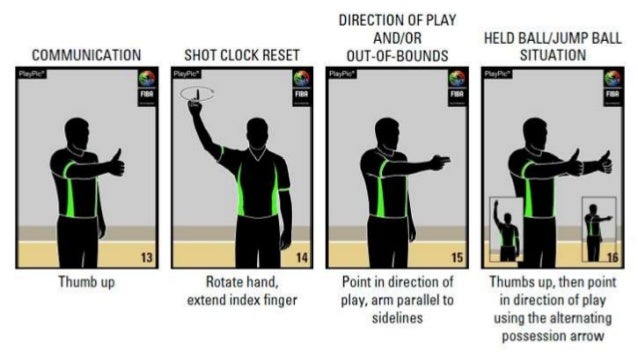 Basketball Hand Signals