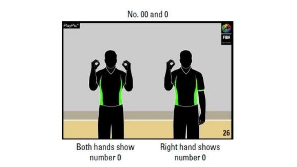 Basketball Hand Signals
