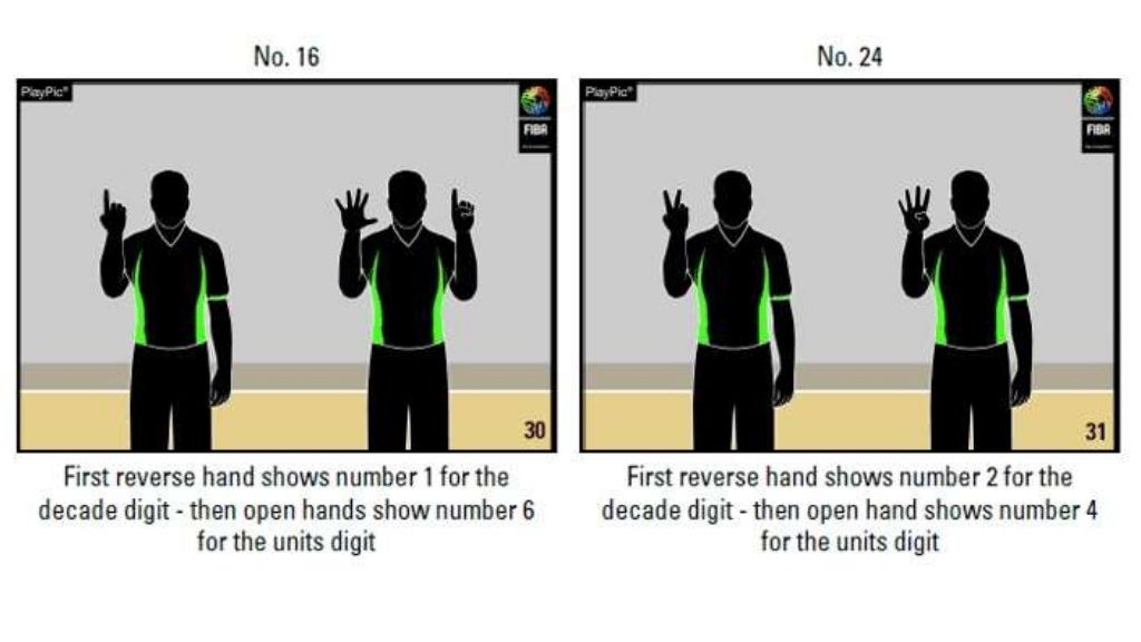 Basketball Hand Signals