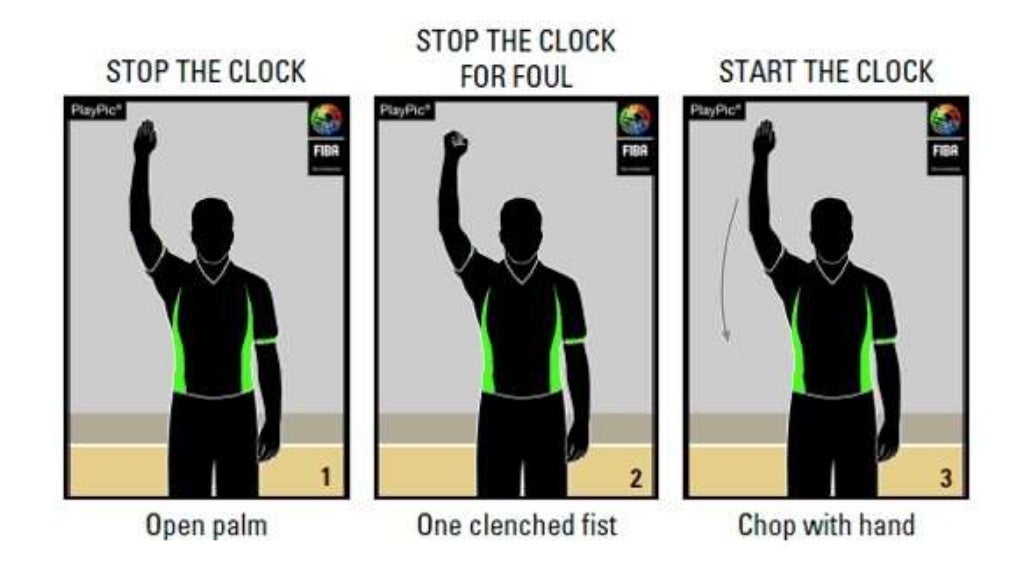 Basketball Hand Signals