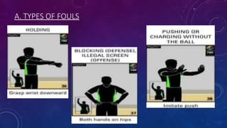 A. TYPES OF FOULS
 