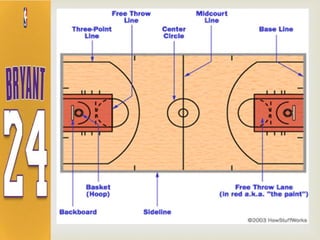 BASKETBALL INTRODUCTION PPT.docx.pptx