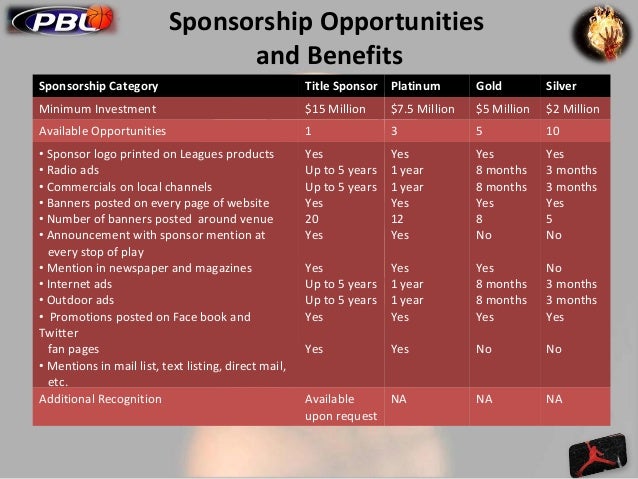 sporting sponsorship proposal tirevi fontanacountryinn com sports sponsorship proposal