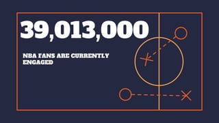 Basketball Nba.pptx