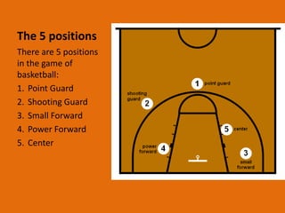 Basketball power point