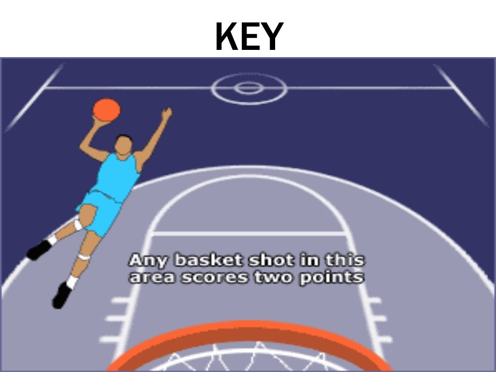 Basketball vocabulary