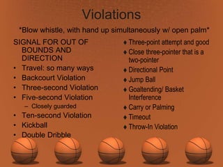 Travel rules sale basketball