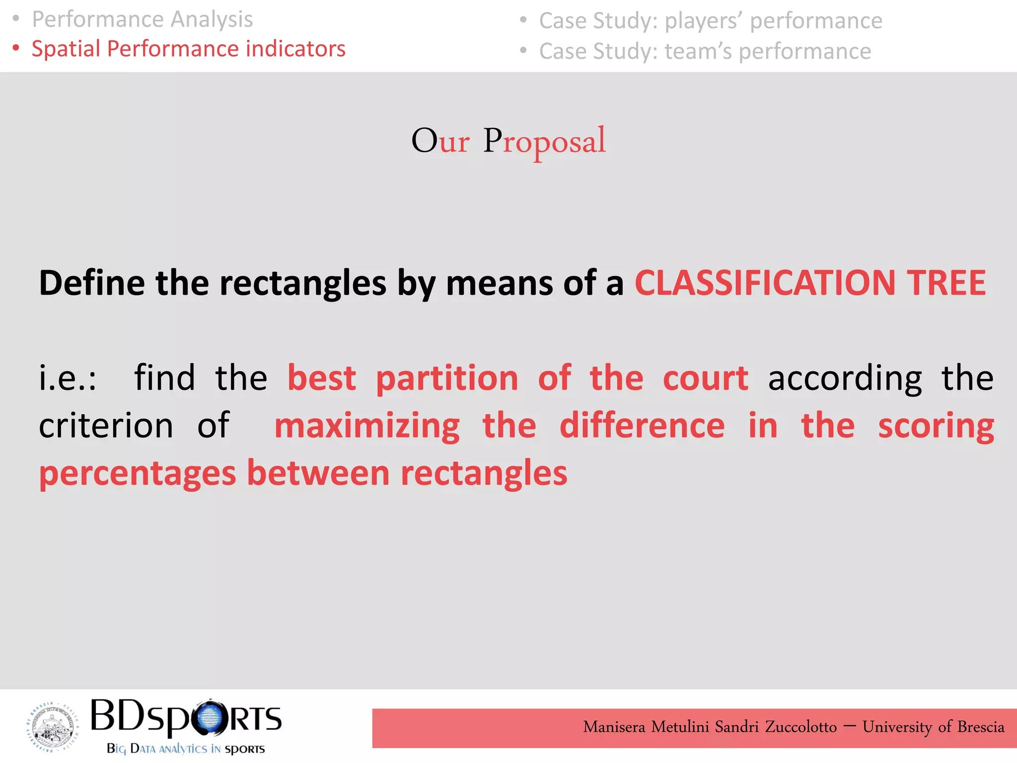 Manisera Metulini Sandri Zuccolotto - University of Brescia
• Performance Analysis
• Spatial Performance indicators
• Case Study: players’ performance
• Case Study: team’s performance
Our Proposal
Define the rectangles by means of a CLASSIFICATION TREE
i.e.: find the best partition of the court according the
criterion of maximizing the difference in the scoring
percentages between rectangles
 