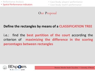 Manisera Metulini Sandri Zuccolotto - University of Brescia
• Performance Analysis
• Spatial Performance indicators
• Case Study: players’ performance
• Case Study: team’s performance
Our Proposal
Define the rectangles by means of a CLASSIFICATION TREE
i.e.: find the best partition of the court according the
criterion of maximizing the difference in the scoring
percentages between rectangles
 