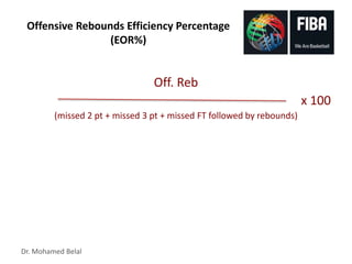 Dr. Mohamed Belal
Offensive Rebounds Efficiency Percentage
(EOR%)
Off. Reb
x 100
(missed 2 pt + missed 3 pt + missed FT followed by rebounds)
 
