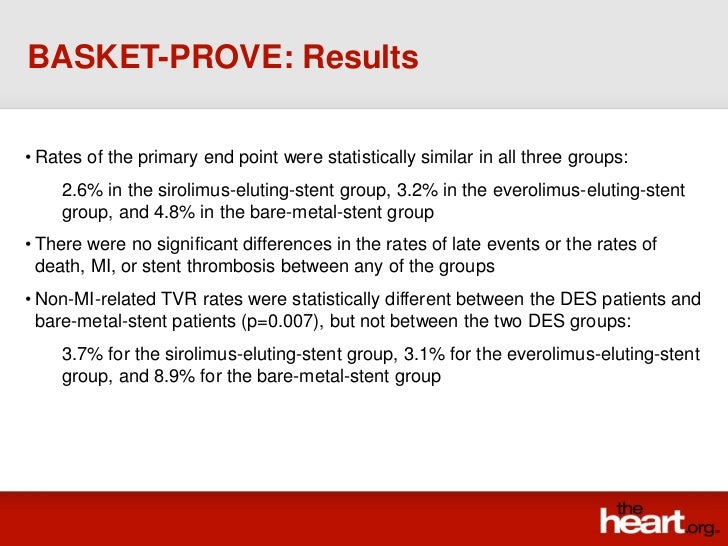 BASKETPROVE trial Summary & Results