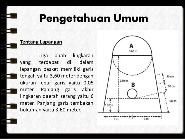 Ukuran Papan Ring Basket Fiba - Soalan n