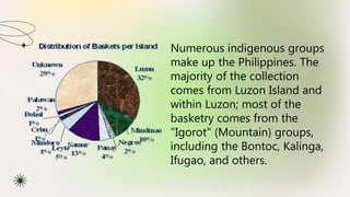 Numerous indigenous groups
make up the Philippines. The
majority of the collection
comes from Luzon Island and
within Luzon; most of the
basketry comes from the
"Igorot" (Mountain) groups,
including the Bontoc, Kalinga,
Ifugao, and others.
 