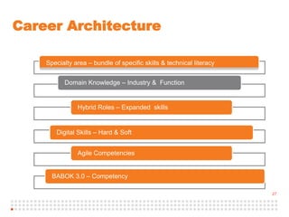 27
Career Architecture
Specialty area – bundle of specific skills & technical literacy
Domain Knowledge – Industry & Function
Hybrid Roles – Expanded skills
Digital Skills – Hard & Soft
Agile Competencies
BABOK 3.0 – Competency
 