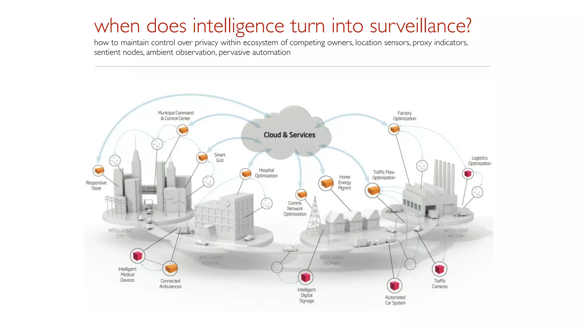 when does intelligence turn into surveillance?
how to maintain control over privacy within ecosystem of competing owners, location sensors, proxy indicators,
sentient nodes, ambient observation, pervasive automation