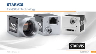 Public | © Basler AG 131/30/2017
STARVIS
EXMOR-R Technology
 