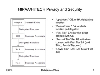 HIPAA/HITECH Privacy and Security

                               •   “Upstream:” CE, or BA delegating
                                   function
                               •   “Downstream:” BA to which
                                   function is delegated
                               •   “First Tier” BA: BA with direct
                                   contract with CE
                               •   “Second Tier” BA: BA with direct
                                   contract with First Tier BA (and
                                   Third, Fourth Tier, etc.)
                               •   “Lower Tier” BAs: BAs below First
                                   Tier




© 2013              Christiansen IT Law                            1
 