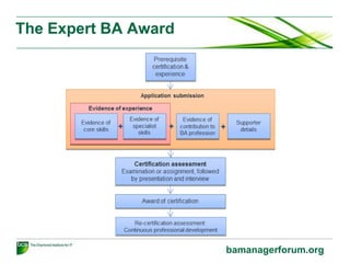 Practitioner level
•Benefits Management & Business Acceptance
–Delivery of successful software solutions.
•Business Analysis Practice
–The development of effective business solutions.
•Data Management Essentials
–Procedures for managing corporate data resource.
•Modelling Business Practice
–Leading to the improvement of business processes.
•Requirements Engineering
–A systematic approach from analysis to management.
bcs.org/businessanalysis
 