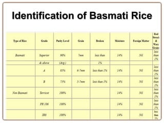 Identification of Basmati Rice 
 