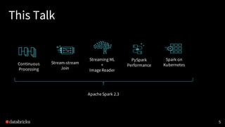 This Talk
5
Continuous
Processing
Spark on
Kubernetes
PySpark
Performance
Streaming ML
+
ImageReader
ApacheSpark 2.3
Strea...